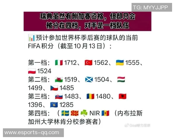 世界杯分档预测揭晓澳大利亚降至第三档意大利土耳其跻身第四档 世界杯分档预测揭晓澳大利亚降至第三档意大利土耳其跻身第四档
